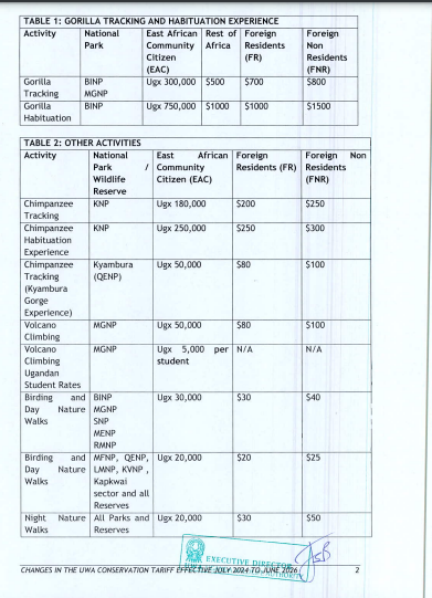 Uganda Announces Conservation Tariff Review